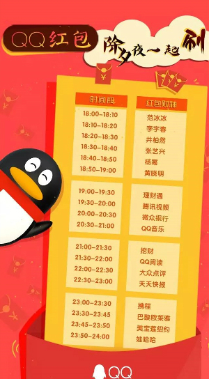 ,除夕红包攻略，准备好攻占它们了吗