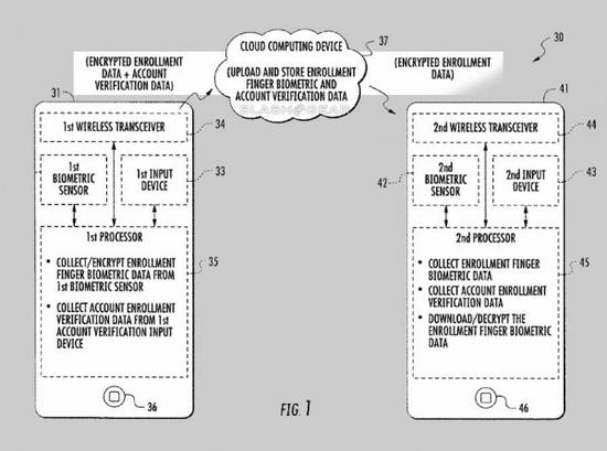 nb62-fxpmpqt1099394.jpg ,苹果,iPhone,苹果脑洞升级:iphone新专利曝光 未来神技先睹为快
