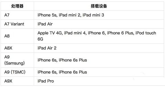 483aded7-8071-49da-af88-a7aee7df40a7.jpg ,苹果,iPhone,苹果再陷bug丑闻 高手支招拯救“变砖”手机