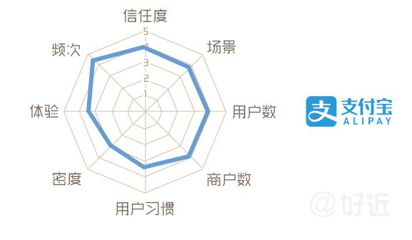 3.jpg ,腾讯,苹果,Apple Pay来了,移动支付新秩序会被改变么?