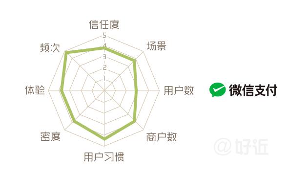 5.jpg ,腾讯,苹果,Apple Pay来了,移动支付新秩序会被改变么?