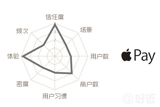 4.jpg ,腾讯,苹果,Apple Pay来了,移动支付新秩序会被改变么?