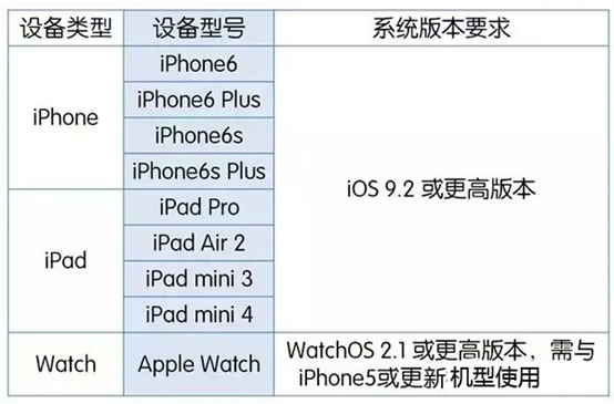 ,苹果,iPhone,Apple Pay今日入华  将引发新一轮移动支付市场大战