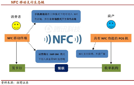 131461753.png ,苹果,iPhone,Apple Pay今日入华 将引发新一轮移动支付市场大战