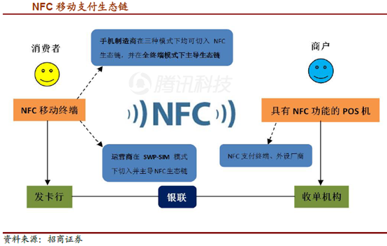 ,苹果,iPhone,Apple Pay今日入华  将引发新一轮移动支付市场大战