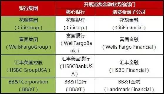 ,现金贷,分析：国外主要消费金融公司模式及启示