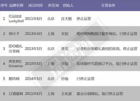 ,投资人,Uber,O2O,去年A轮融资的846家创业公司，如今仅剩多少？