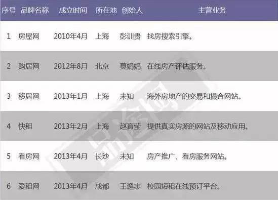 ,投资人,Uber,O2O,去年A轮融资的846家创业公司，如今仅剩多少？