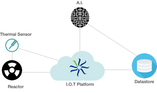 TT2L-fxrpvea1030421.png ,机器人,AI加物联网:科技改变未来