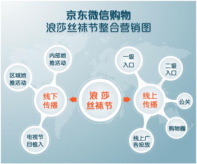 1.jpg ,京东,移动互联网,大数据,看丝袜节如何打造SoLoMo2.0
