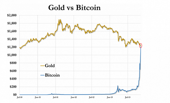 ,比特币将亡于2016？