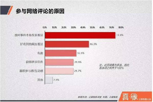 火狐截图_2016-05-04T01-38-46.038Z.jpg ,新媒体,评论背后,你所不知道的事