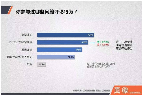 火狐截图_2016-05-04T01-38-32.151Z.jpg ,新媒体,评论背后,你所不知道的事