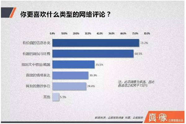 火狐截图_2016-05-04T01-39-20.526Z.jpg ,新媒体,评论背后,你所不知道的事