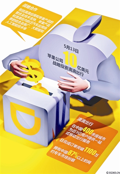 11bt1_b.jpg ,谷歌,苹果,Uber,大数据,10亿美元豪掷滴滴 苹果到底图什么