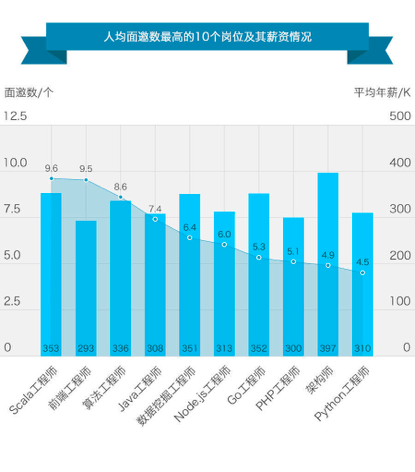 blob!heading (2).png ,移动互联网,互联网金融,2016年春季互联网高端人才流动报告