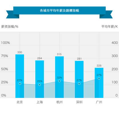 blob!heading (5).png ,移动互联网,互联网金融,2016年春季互联网高端人才流动报告