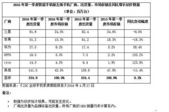 ,雷军,小米,京东,谷歌,智能家居,雷军沉默：小米划出世界前五，如何解决颓废危机