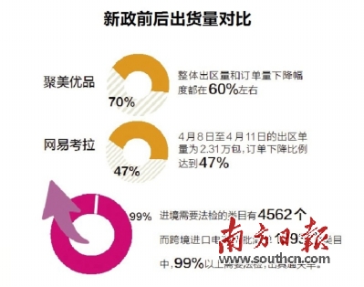61.jpg ,跨境电商,跨境电商受海淘新政冲击,海外直邮迎来新机遇
