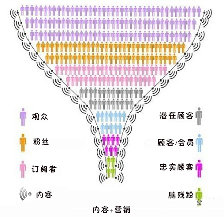 4615_1.jpg ,自媒体,内容营销的目标