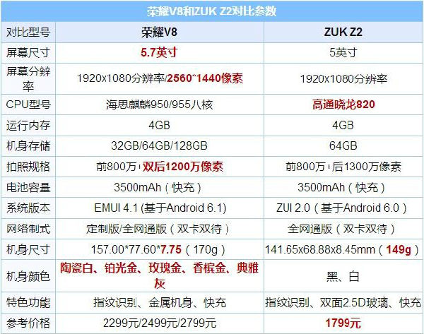 NB65E4762390.jpg ,小米,ZUK Z2与荣耀V8对比评测:那个更值得买?