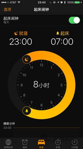 ,开发者,苹果,微软,iPhone,iOS体验过后 是否值得升级？