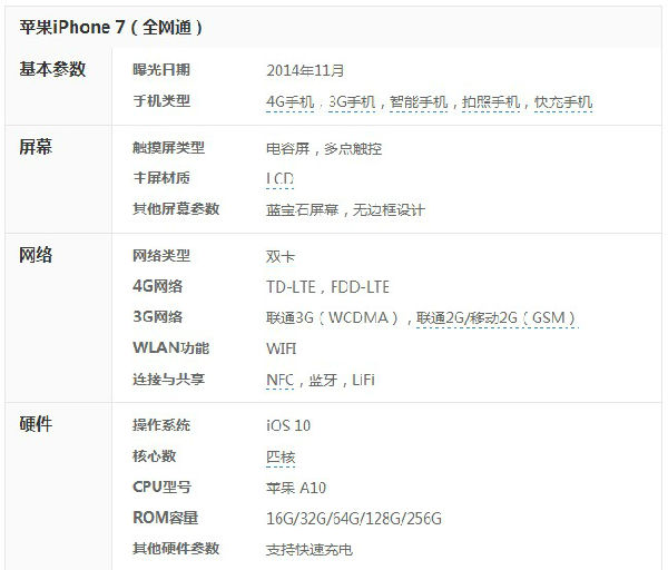 iPhone7选购攻略：配置区别 合约计划 分期换新 降价规律