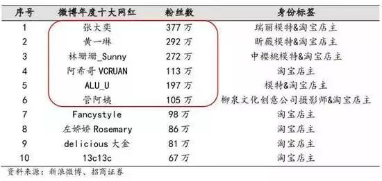 ,Papi酱开淘宝卖衣服捞金 万万没想到...