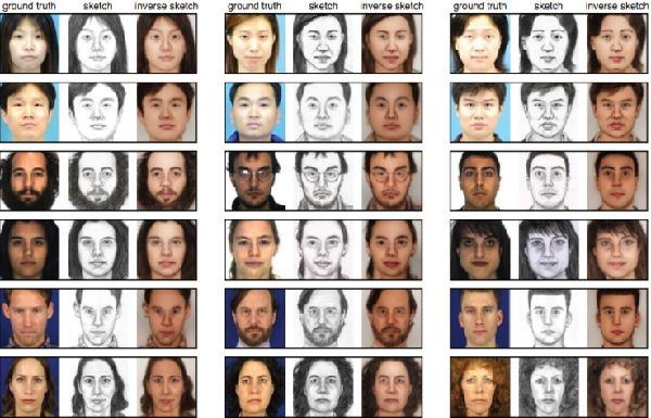 ,逆向思维和神经网络技术将梵高变为“自拍狂魔”