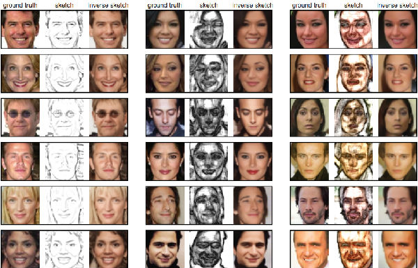 ,逆向思维和神经网络技术将梵高变为“自拍狂魔”