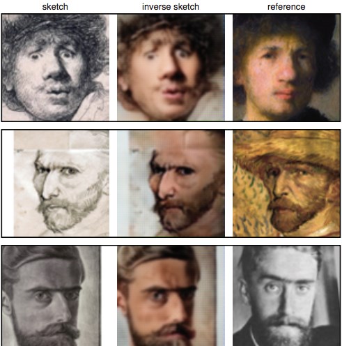 ,逆向思维和神经网络技术将梵高变为“自拍狂魔”