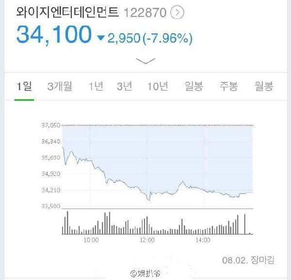 b47ee818gw1f6ggbi17xbj20hs0h5mz9.jpg ,广电总局又有大动作!即将实施的“禁韩令”获得众多吃瓜群众支持!