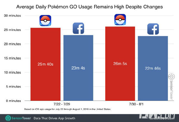 ,《精灵宝可梦：GO》：任天堂的中流砥柱还是昙花一现？