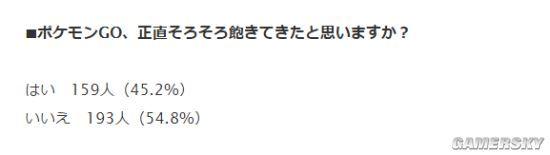 ,《精灵宝可梦：GO》：任天堂的中流砥柱还是昙花一现？