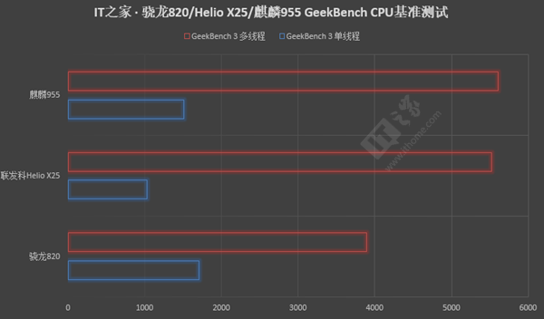 ,小米,红米note4与红米Pro不止差了1000块