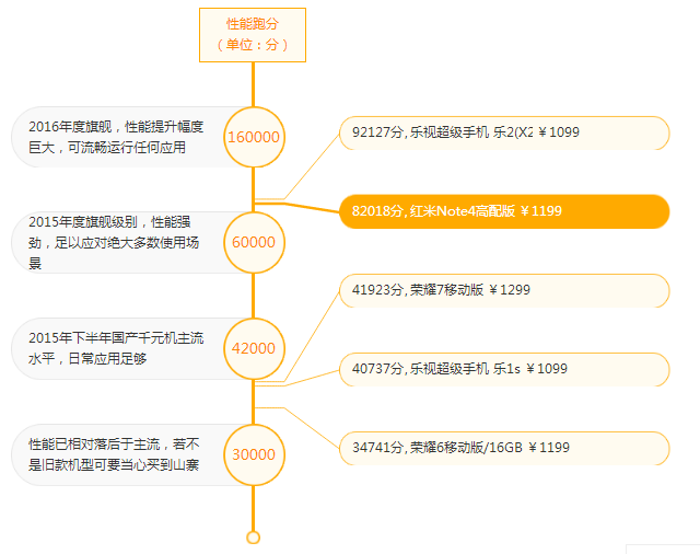 ,小米,红米note4与红米Pro不止差了1000块