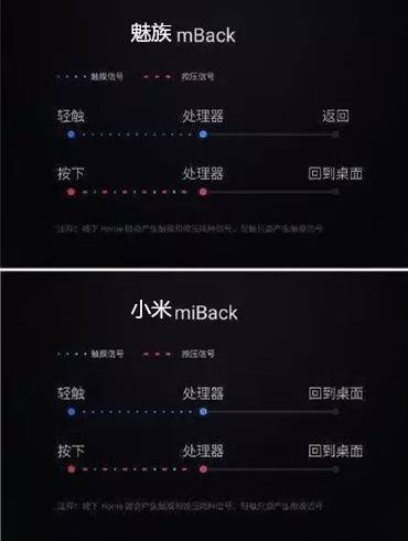 ,雷军,小米,魅族拿下mBack专利认证，小米的miBack到底输在哪里？