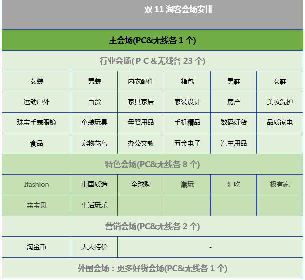 2016双11淘客会场安排 ,双11,双11系列之卖家指南:大促承接页装修 淘客外推页面设置