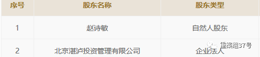 起底北京涉黄保利俱乐部蓝黛俱乐部 ,投资人,创始人,保利俱乐部蓝黛俱乐部幕后老板是谁?起底北京涉黄俱乐部