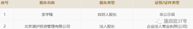 起底北京涉黄保利俱乐部蓝黛俱乐部 ,投资人,创始人,保利俱乐部蓝黛俱乐部幕后老板是谁?起底北京涉黄俱乐部