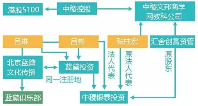 ,投资人,创始人,保利俱乐部蓝黛俱乐部幕后老板是谁？起底北京涉黄俱乐部