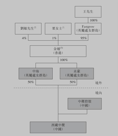 ,投资人,创始人,保利俱乐部蓝黛俱乐部幕后老板是谁？起底北京涉黄俱乐部