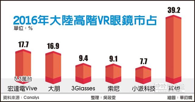 1.jpg ,微软,8个数字,看VR行业何去何从