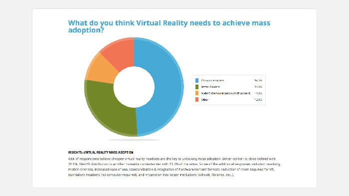 ,微软,8个数字，看VR行业何去何从