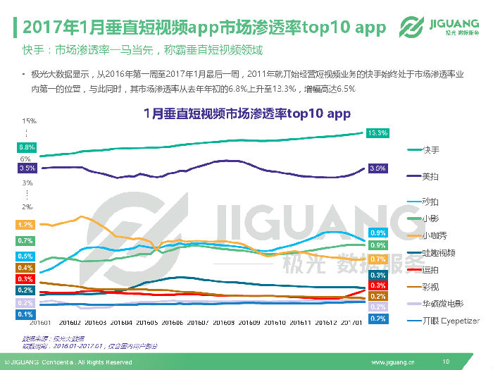 7.png ,腾讯,微软,没有了腾讯加持的微视,终于被抛弃了