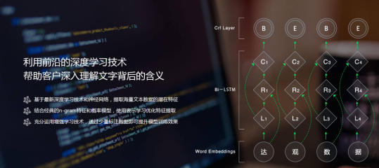 ,腾讯,百度,大数据,新媒体,达观数据获软银赛富5000万元A轮融资，方广资本真格基金等跟投