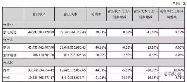 gcklf025hxt6t25o!1200.jpg ,雷军,小米,格力已不是当年的格力,小米还是当年的小米