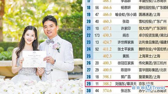 今日热点：曹云金上节目爆料与女友同居 奶茶妹妹成最年轻富豪