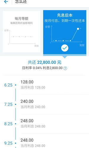 借呗微粒贷借钱全面对比 ,借呗,微粒贷,借呗微粒贷借钱全面对比:额度利息周期还款方式