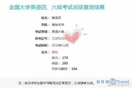 奶茶妹妹英语六级 成绩单 王诗龄秀流利英文